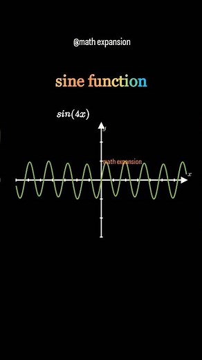 Sine function Transformation 🤯 | Multiply & Add Effect Explained #shorts