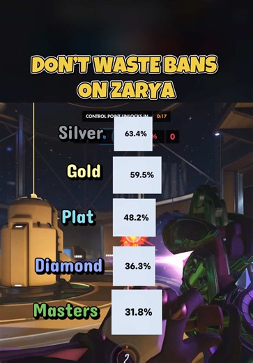 Ban Mizuki or Mauga? Overwatch 5v5 Bubble Guide