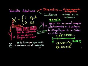Continuous and discrete random variables