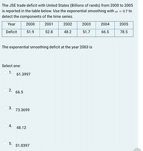 The JSE trade deficit with United States (Billions of rands) fr... | Filo
