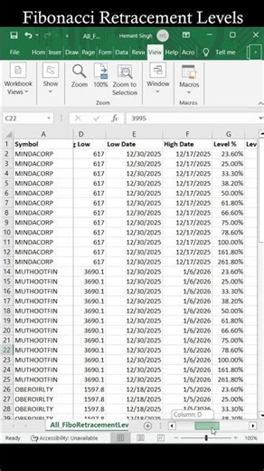 Why Smart Traders Use Fibonacci Levels