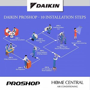 Daikin Proshop - 10 Installation Steps Daikin Proshop is a store that specializes on selling Daikin products like HCAC with full-fledged services. 👍 Proshop aims to provide the best quality and produce great results. Which is why it is important to utilize the 10 Steps Installation protocol. ✅ One of the most prominent steps include professional consultation and proposal preparation which allows effective 3-way communication between dealer, interior designer & home owner. 🏠 While most of the o
