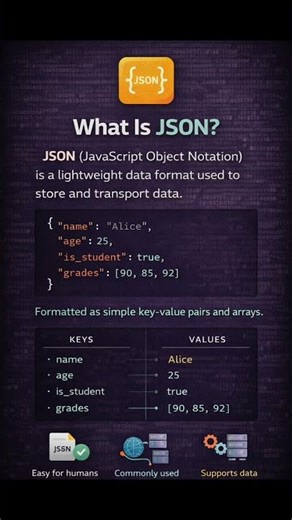 What is JSON | #javascript #coding #programming #ai