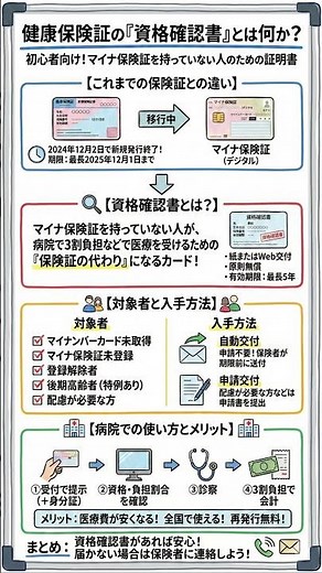 健康保険証の「資格確認書」とは何か？ 初心者向け完全ガイド