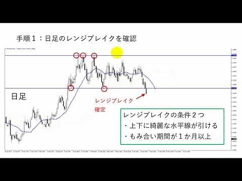 GOLDデイトレ応用編：利益を伸ばすトレード方法