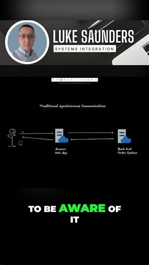 How Azure Service Bus Solves Backend System Downtime