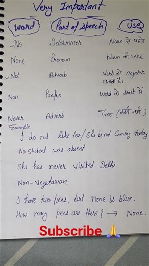 Use of No ,Not ,None & Never With Part of Speech #short # EduLather