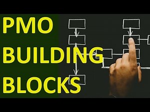 PMO EPMO Building Blocks - Program Management Office Maturity