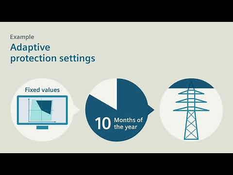 Digital Substations with SIPROTEC 5