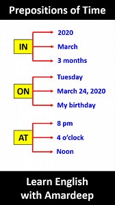 455K views · 3.6K reactions | Prepositions of Time  #englishgrammar #learnenglishwithamardeep #english #grammar #prepositionsoftime | Learn English with Amardeep | Facebook