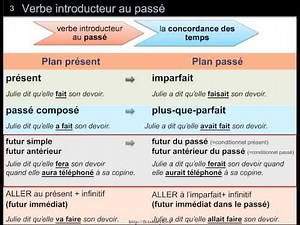 Le discours rapporté et la concordance des temps
