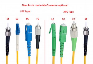 [Hot Item] Fiber Optical Patch Cord Cable Sc/FC/LC/St APC/Upc 2.0/3.0mm Simplex/Duplex Optic Fiber Cables