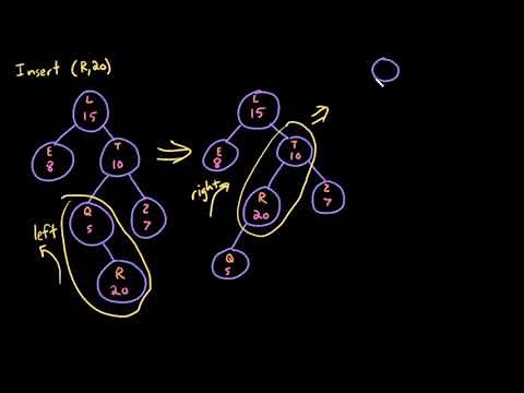 Advanced Data Structures: Treap Insertion