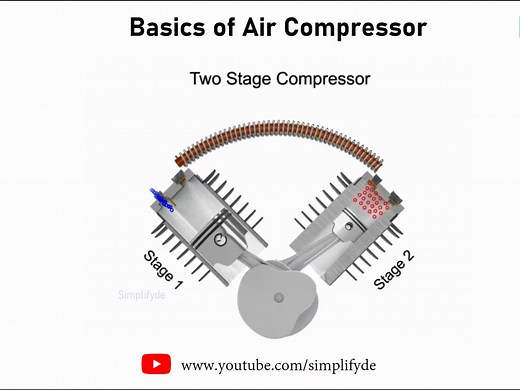 Air Compressor Working Principle ｜ How does an Air compressor work？ ｜ (compresso