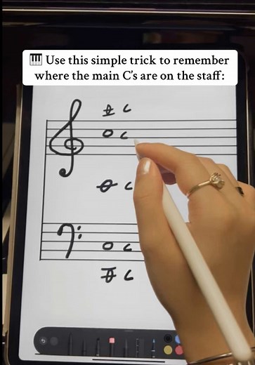 Understanding C Notes on the Piano Staff