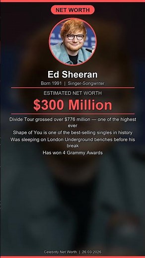 Ed Sheeran Net Worth $300 Million #Shorts
