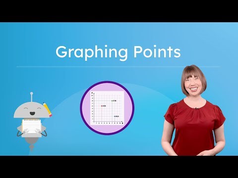 Graphing Points - Using Ordered Pairs on the Coordinate Plane
