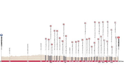 Paris-Roubaix 2021[C]
