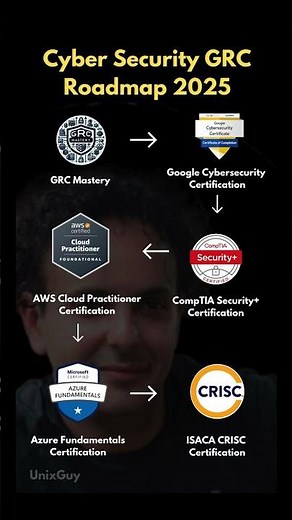 Cyber Security GRC Roadmap 2026