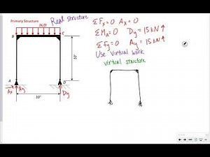 UALR CNMG 3312 Lecture 9C: Force Method Statically Indeterminate Frame Example