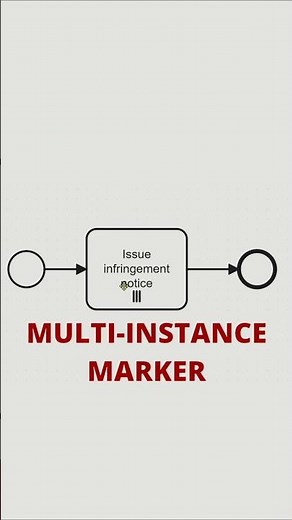 The BPMN Parallel Multi Instance Marker