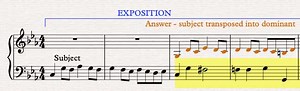 Fugues - Music Theory Academy