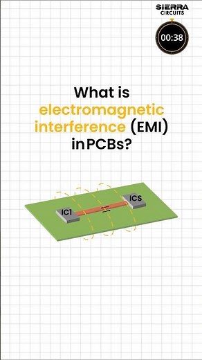 What is electromagnetic interference (EMI) in PCBs