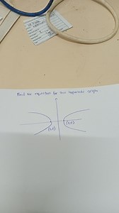 Find the equation for this hyperbolic graph. The graph has vert... | Filo