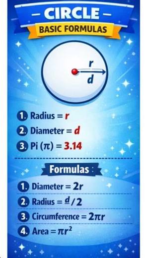 All Circle Formulas in One Short 🔵 | Geometry Made Easy”#CircleFormulas#MathShorts#Geometry