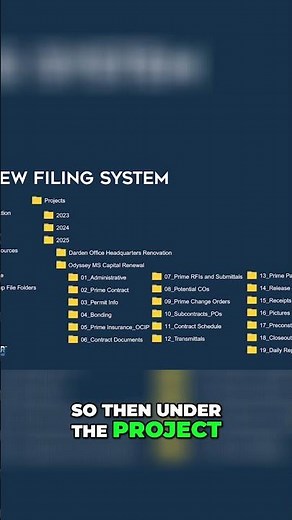Project File Management: My ULTIMATE Organizing System