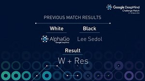 Human Go champion 'speechless' after 2nd loss to Google DeepMind AlphaGo computer