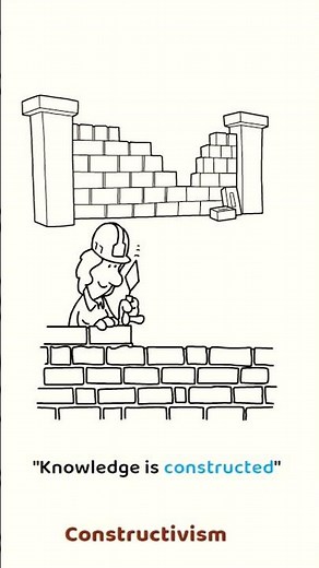 Constructivism in learning - Jean Piaget | cognitive development