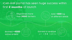 1.2K views · 24 reactions | Inauguration of Integration of ICAR-IIHR Online Seed Portal with SBI YONO Krishi by Shri Narendra Singh Tomar Hon'ble Union Minister of Agriculture and Farmers Welfare and President ICAR | ICAR-Indian Institute of Horticultural Research | Facebook