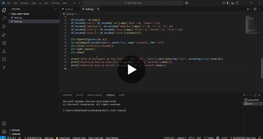 #datascience #eda #python #skillcraft #titanicdataset #seaborn #matplotlib #datacleaning #machinelearningjourney | Karthikeya Pentela