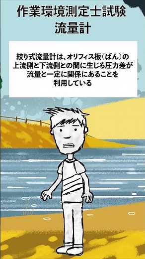 絞り式流量計は、オリフィス板（ばん）の上流側と下流側との間に生じる圧力差が流量と一定に関係にあることを利用している