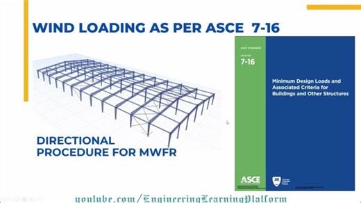 How to Calculate Wind Load Using ASCE 7 | Step-by-Step Full Solved Example | Uzair Siddiqui