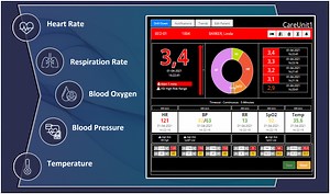 Visensia - OBS Medical