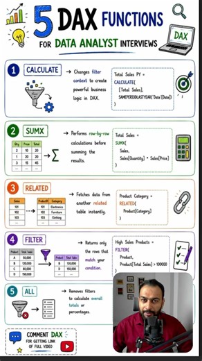 Data Analyst Power BI DAX Interview Questions #dataanalyst #dax #sql
