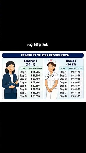 UPDATED 2026 PHILIPPINE GOVERNMENT SALARY GRADE GUIDE 🇵🇭📊