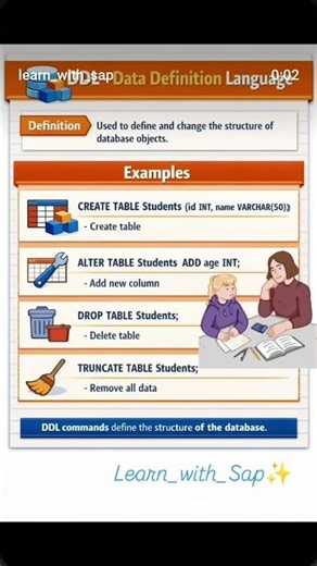🧠What is DDL? #sql #ddl #java #coding