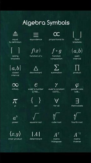 ⚡ Quick Guide to Algebra Symbols!
