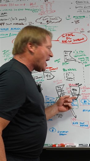 390K views · 12K reactions | There isn't a player in the NFL that gives more effort every single game than Maxx Crosby. He never comes off the field! | Jon Gruden | Facebook