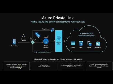 Azure private link in 2 mins