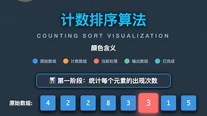 计数排序（Counting Sort)