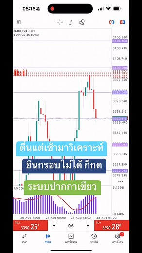 26K views · 765 reactions | Trader Full Time on Reels | Facebook