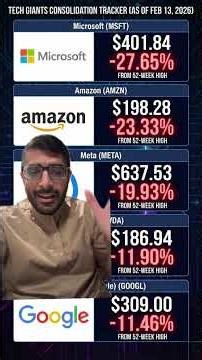 One Of These Mega Caps Is About To Explode And One Is A Trap