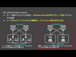 【Windows Server講座3】ライセンス / コアベースライセンス算出方法 / CAL / RDS CAL【8:54】