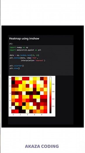 Visualizing heatmap using matplotlib python #python #pythoncoding #programming #yt #fyp