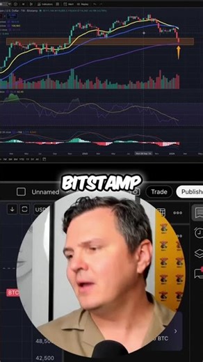 Bitcoin Bullish Divergence! HUGE Bounce Incoming? #shorts
