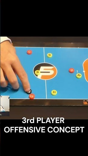 Use the offensive triangles in your Futsal teams